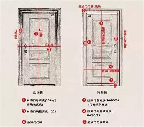 房間門寬|【門尺寸】門尺寸大揭密：房門、玄關門、推拉門完美。